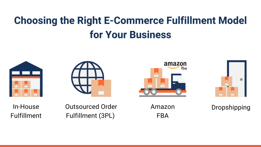 Choosing the Right E-Commerce Fulfillment Model for Your Business