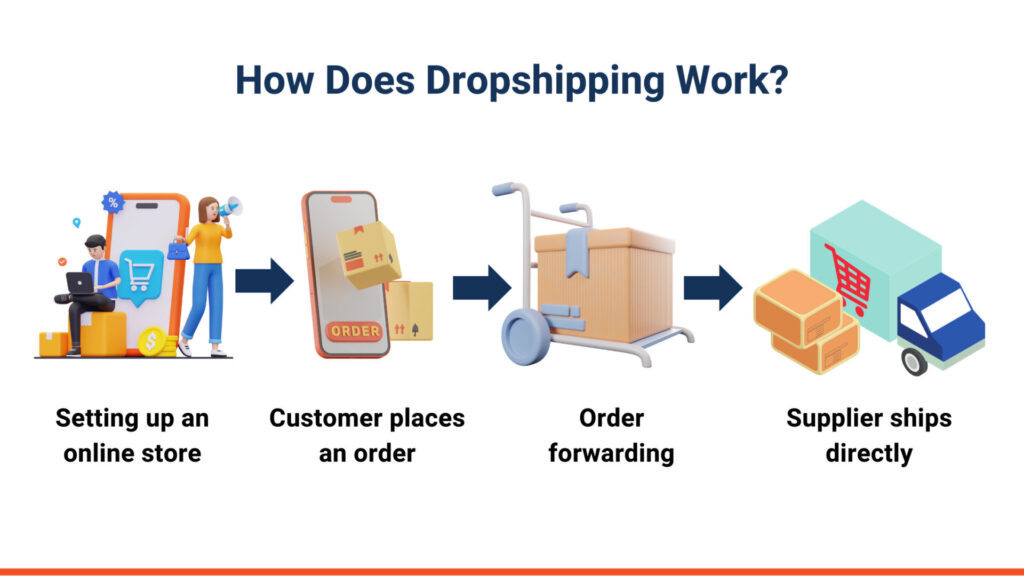 How Does Dropshipping Work