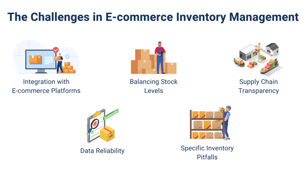 The Challenges in E-commerce Inventory Management