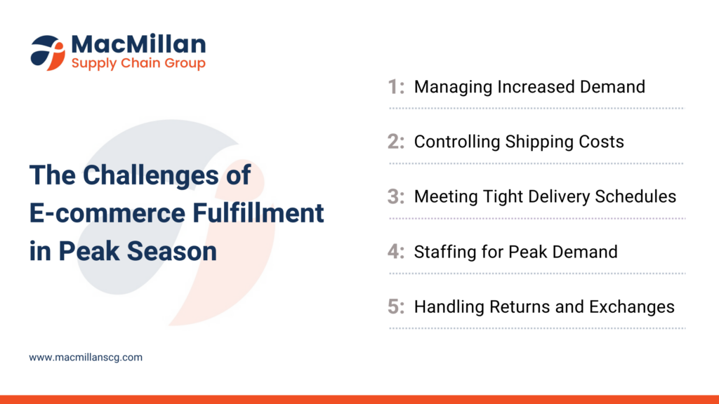 The Challenges of E-commerce Fulfillment in Peak Season