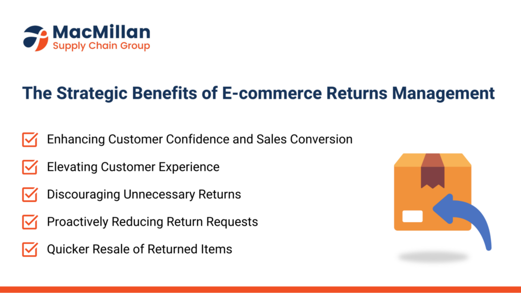 The Strategic Benefits of E-commerce Returns Management