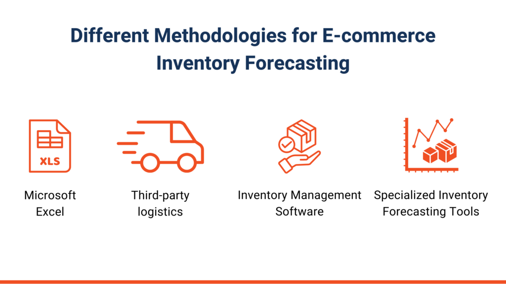 Different Methodologies for E-commerce Inventory Forecasting