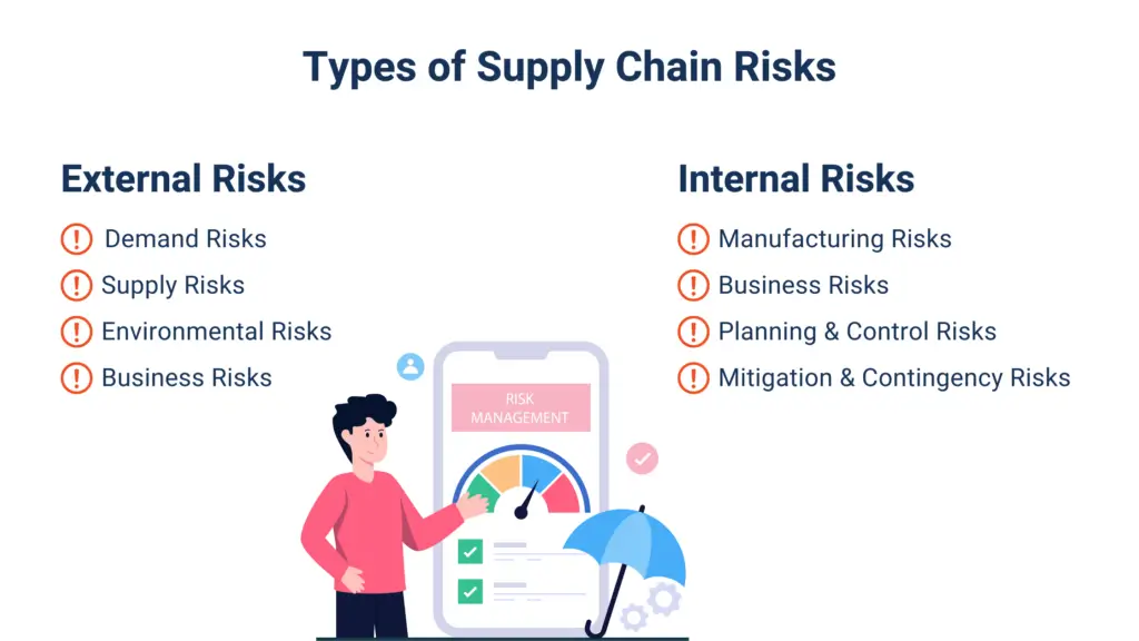 Types-of-Supply-Chain-Risks
