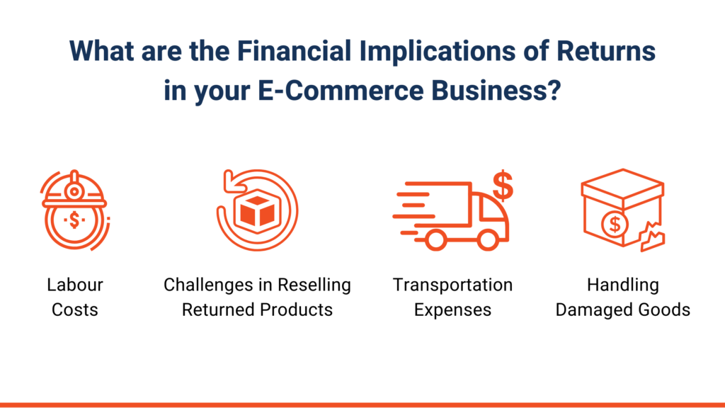 What are the Financial Implications of Returns in your E-Commerce Business