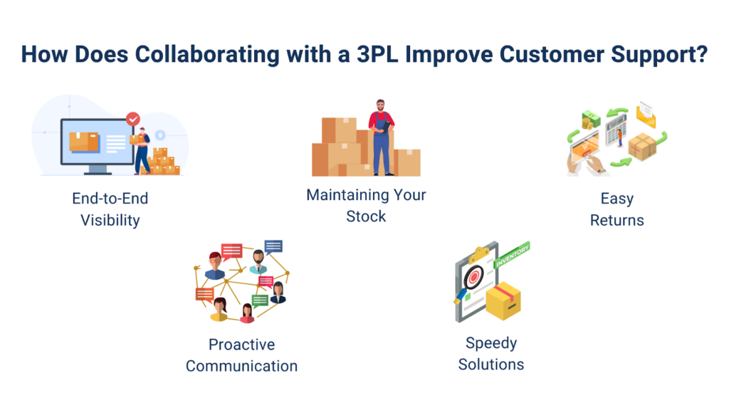 How Does Collaborating with a 3PL Improve Customer Support?