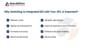 Integrated EDI with Your 3PL