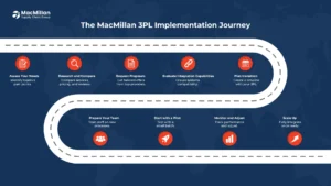 Best Practices for Implementing Reverse Logistics
