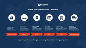The Role of Communication in Black Friday Success