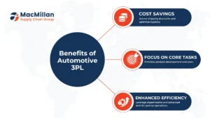 Benefits of Partnering with a 3PL