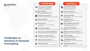 Common Problems with Demand Forecasting