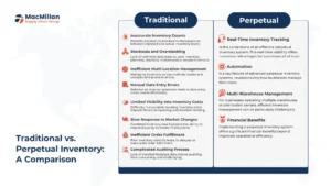 Common Problems with Traditional Inventory Systems and Our Solutions