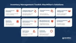 Effective Inventory Management and Accuracy