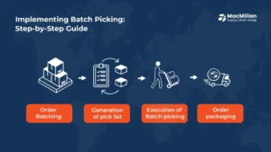 Implementing Batch Picking in Your Operations