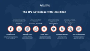 The Benefits of 3PL Driving Efficiency and Growth