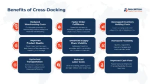 Cross-Docking