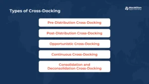 Types of Cross-Docking