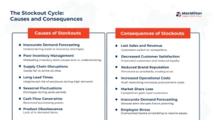 Understanding Stockouts and Their Causes
