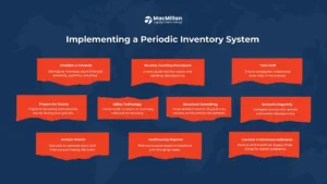 Implementing a Periodic Inventory System