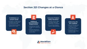 Overview of Proposed Changes to Section 321​