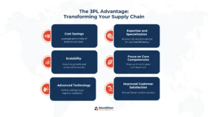 Understanding 3PL Services and Their Benefits
