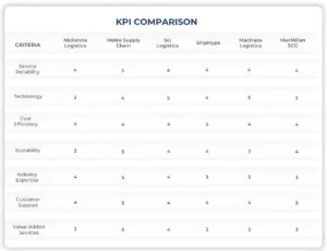 KPI