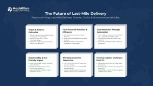The future of last mile delivery.last mile delivery.3pl.warehouse