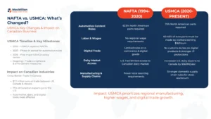 NAFTA vs USMCA
