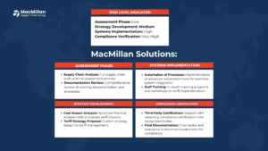 macmillan solutions