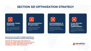 section 321 optimization