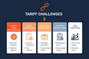 tariff challenges