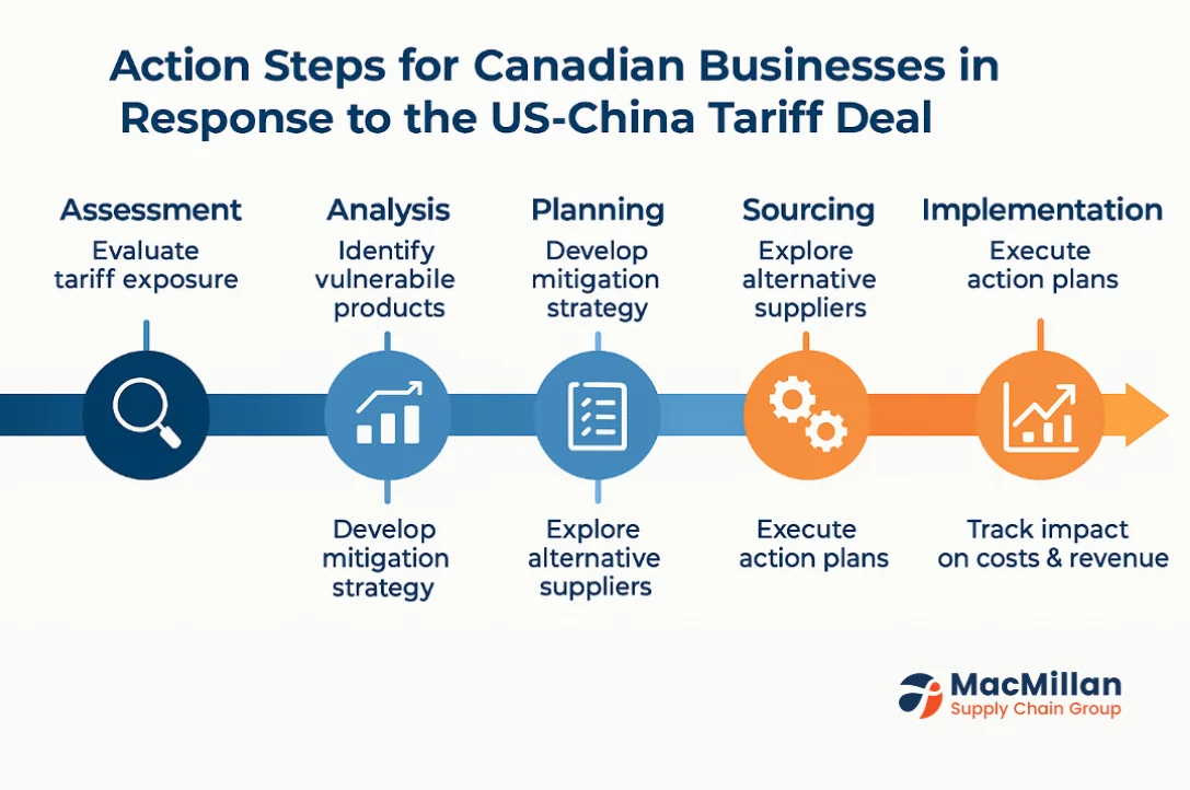 US-China tariff deal