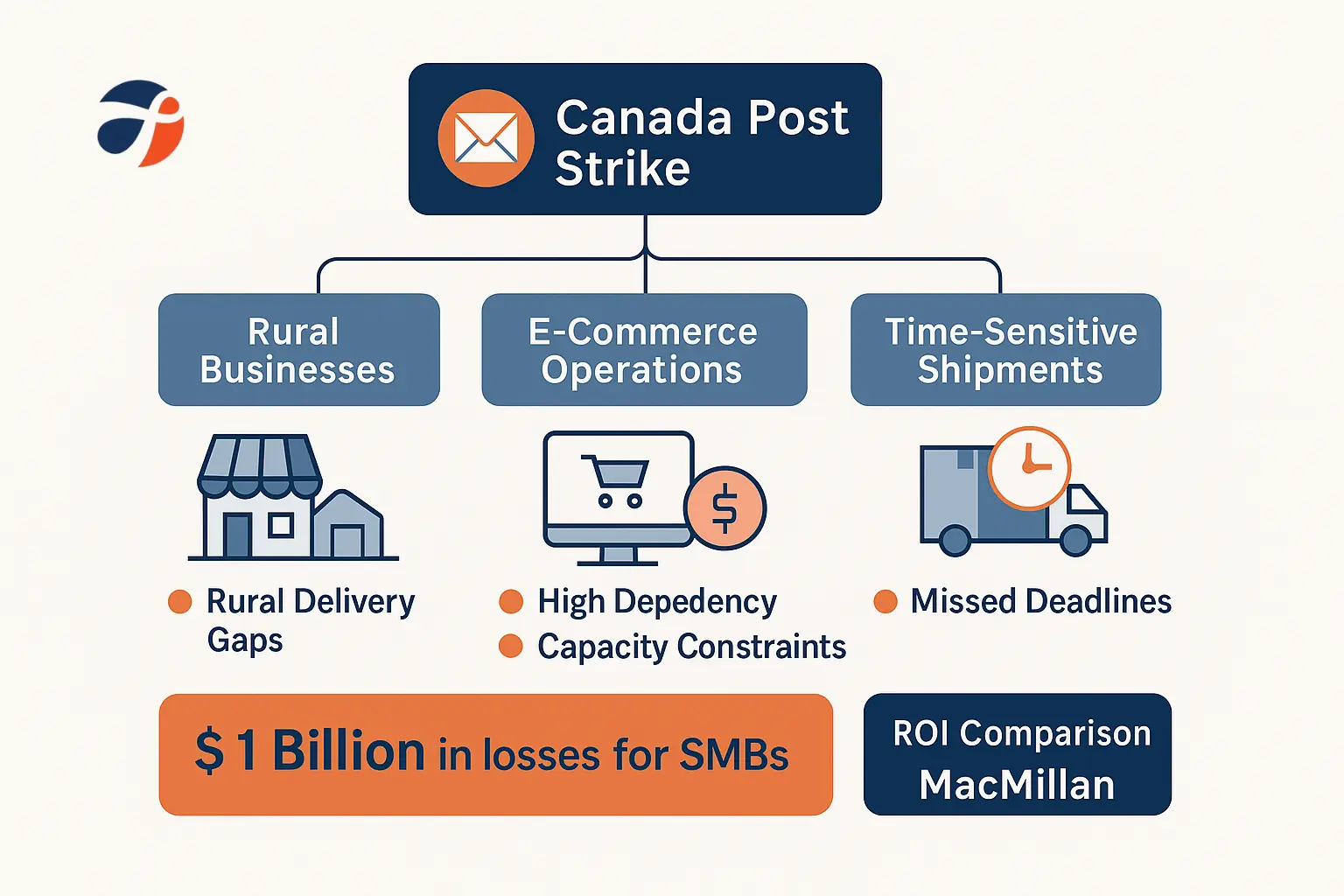 Canada Post strike