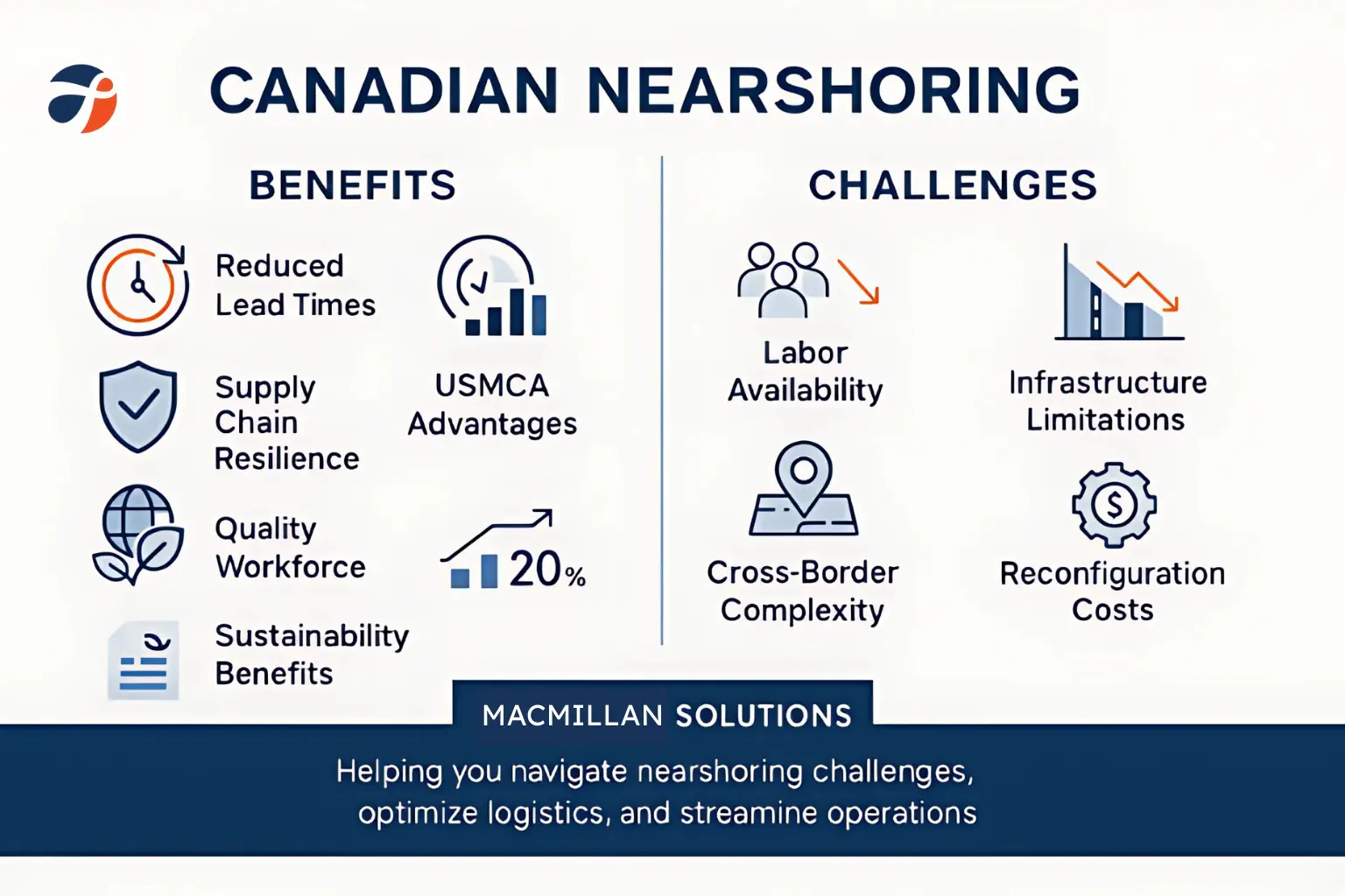 Canadian nearshoring