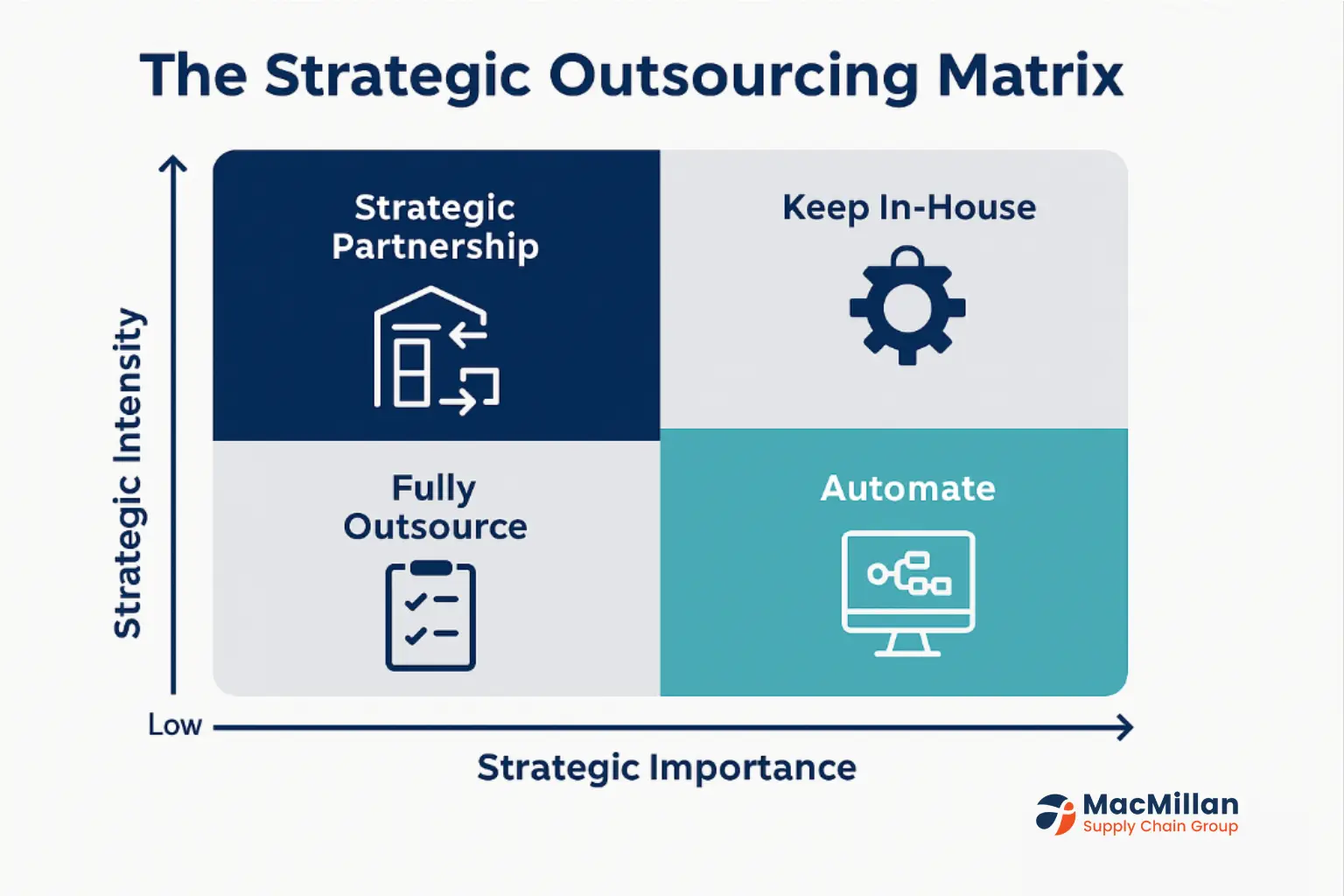 scale your operations without scaling your payroll