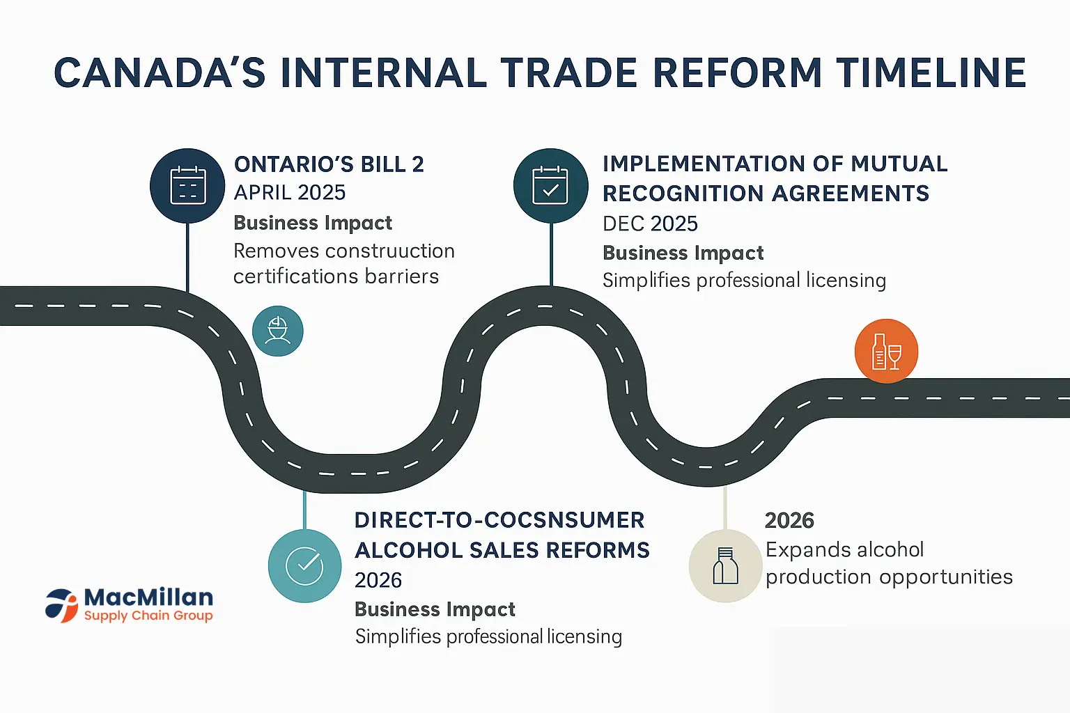 internal trade reforms