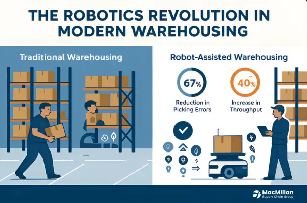 Future of supply chain