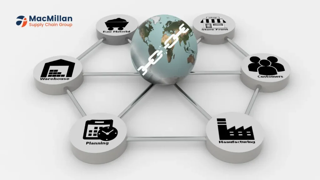 supply chain disruption 2025