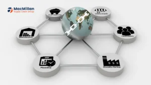 supply chain disruption 2025
