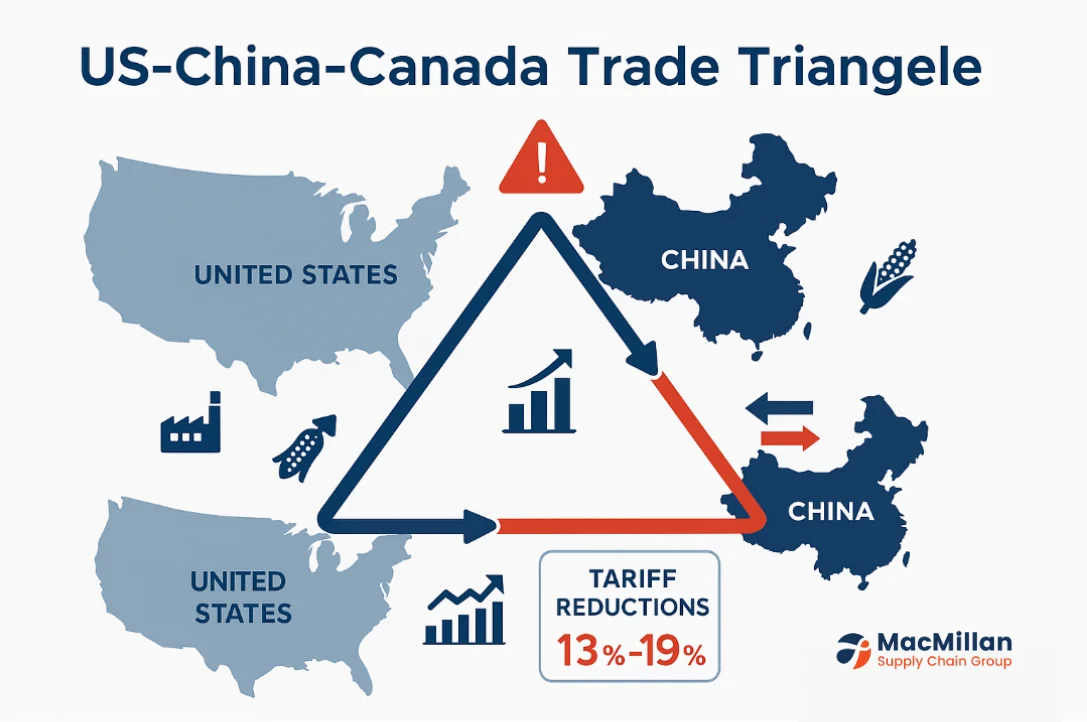 US-China tariff deal