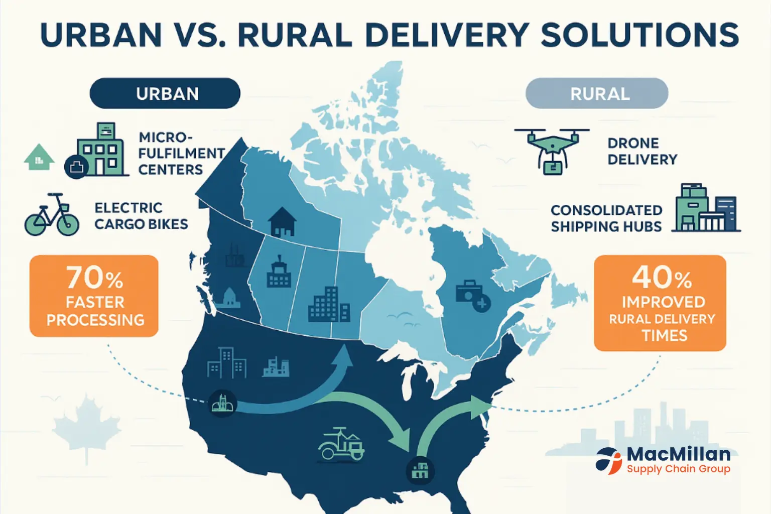 advancements in last-mile delivery