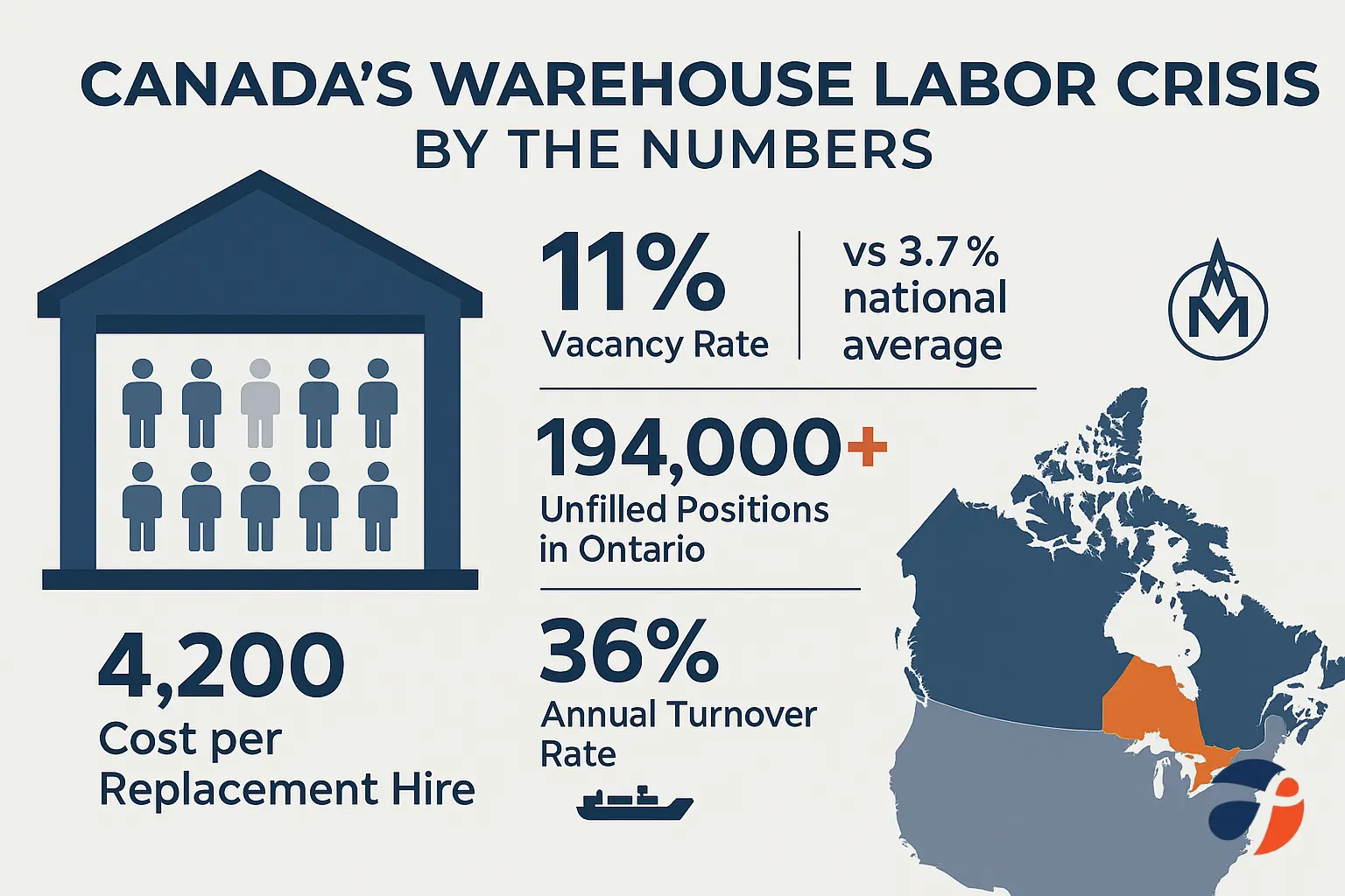 Canada warehouse worker shortage