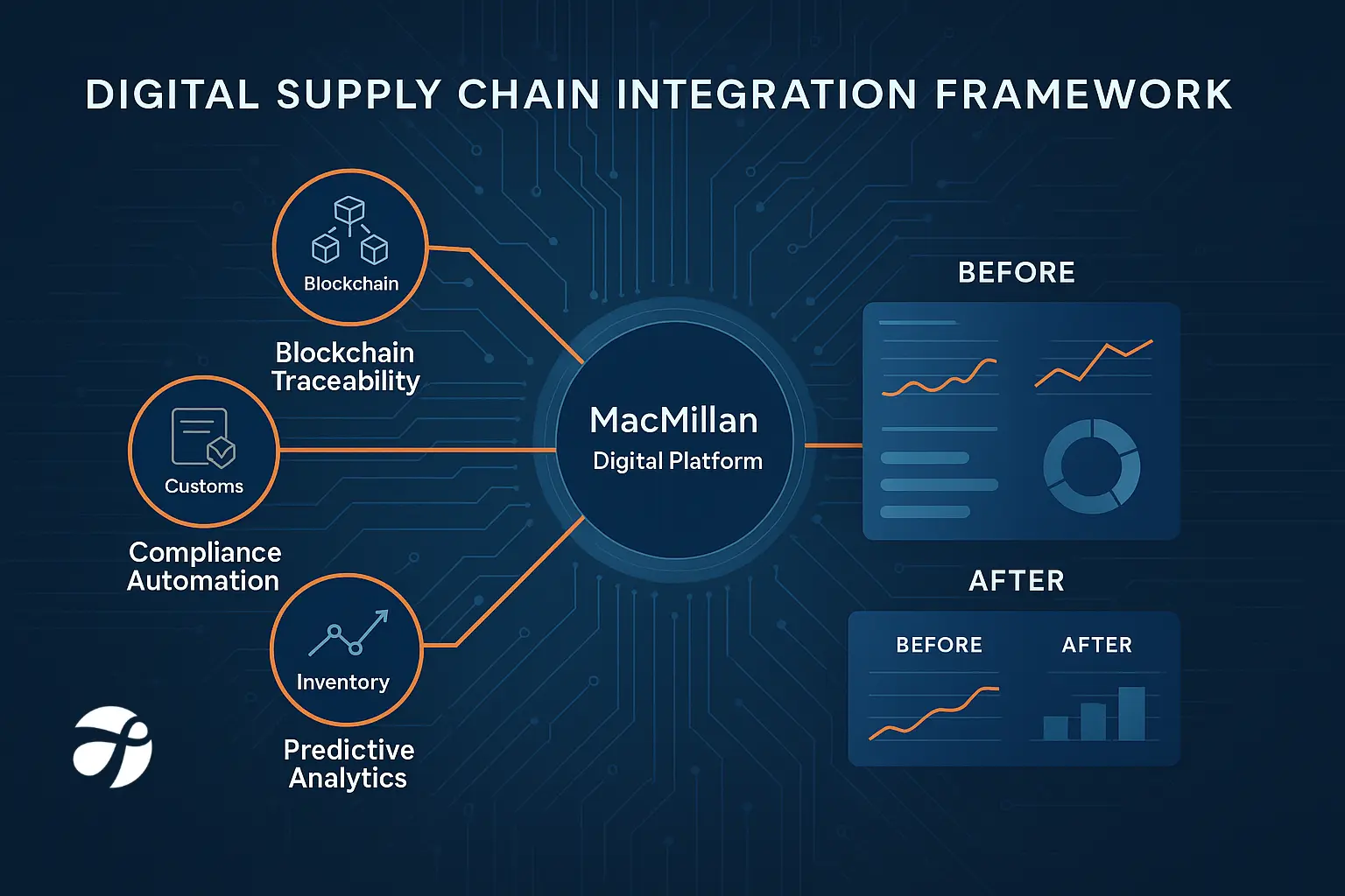 electronics supply chain
