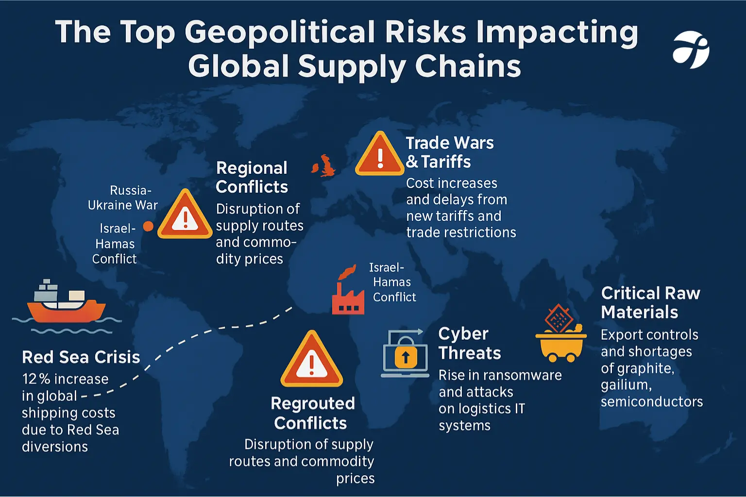 navigating geopolitical risks in global supply chain