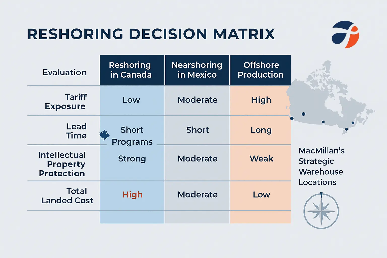 green supply chain management barriers