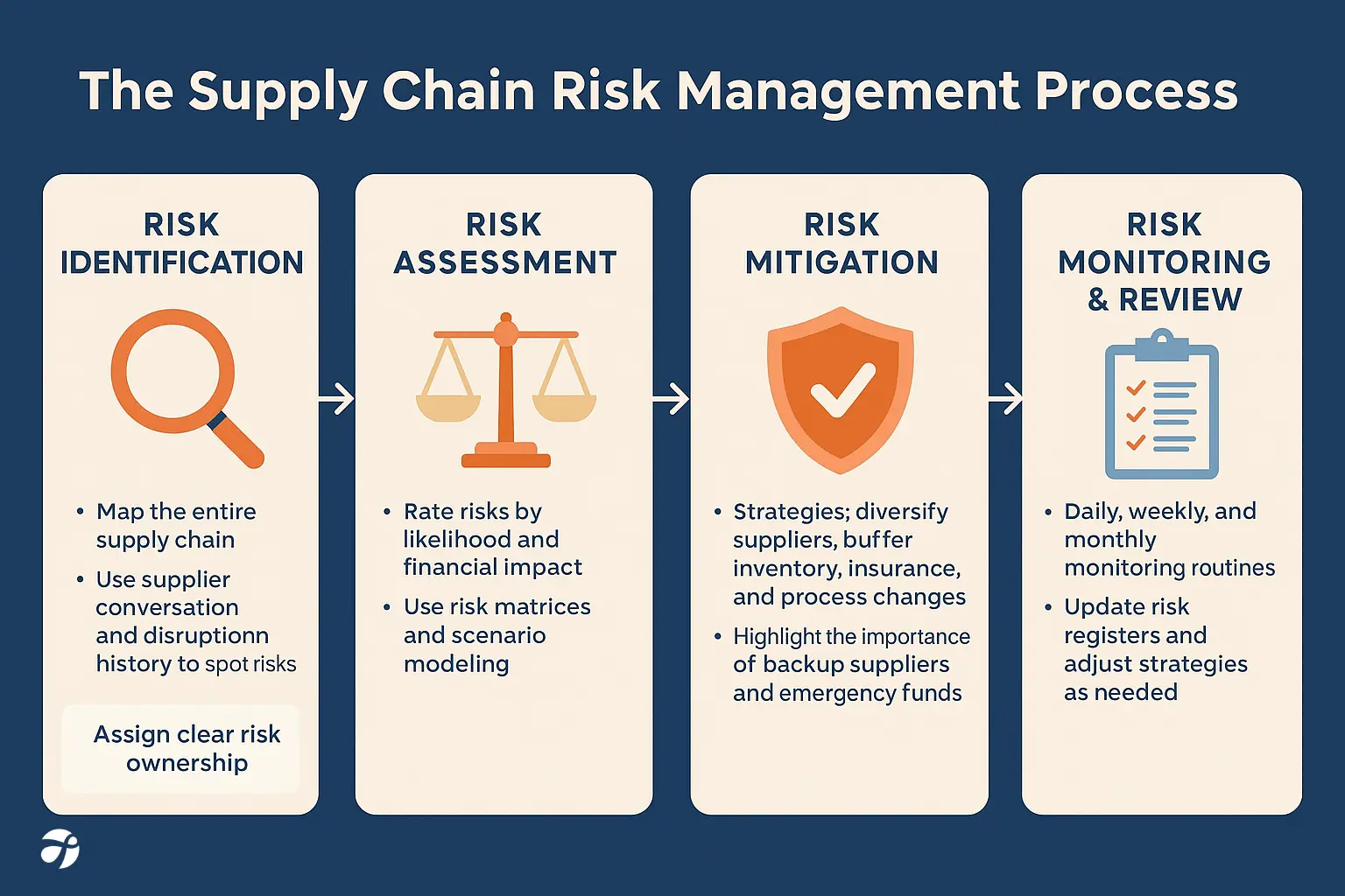 navigating geopolitical risks in global supply chain