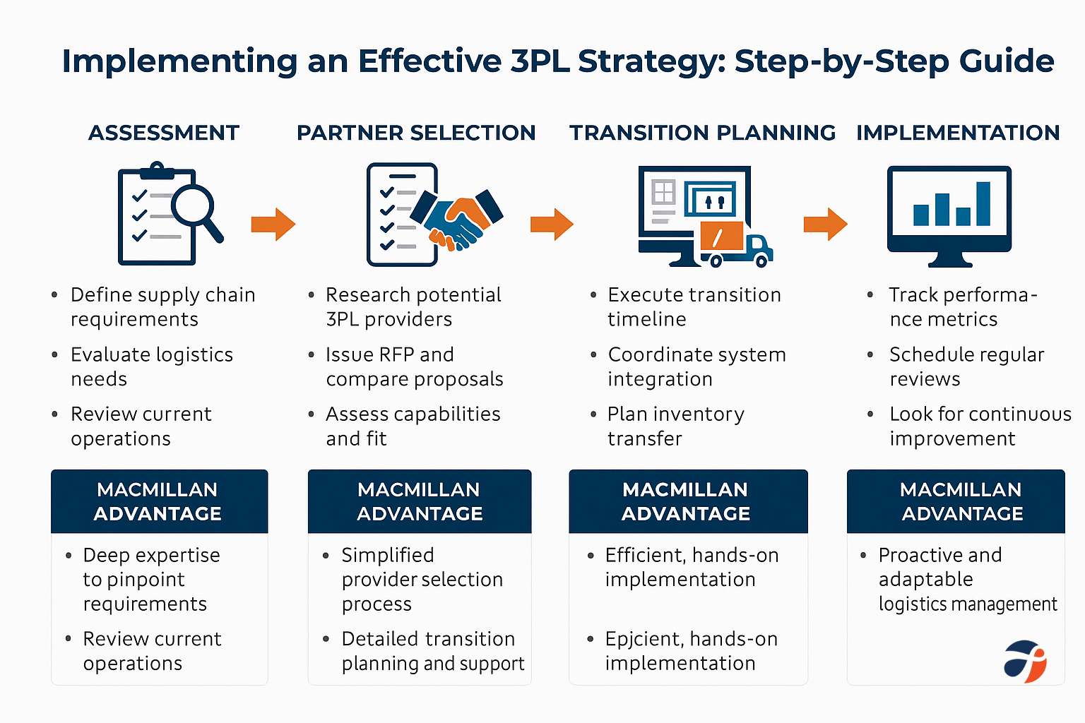effective 3pl strategy