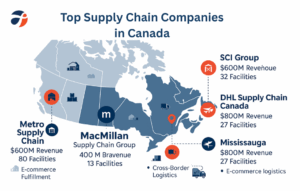 Top Supply Chain Companies in Canada