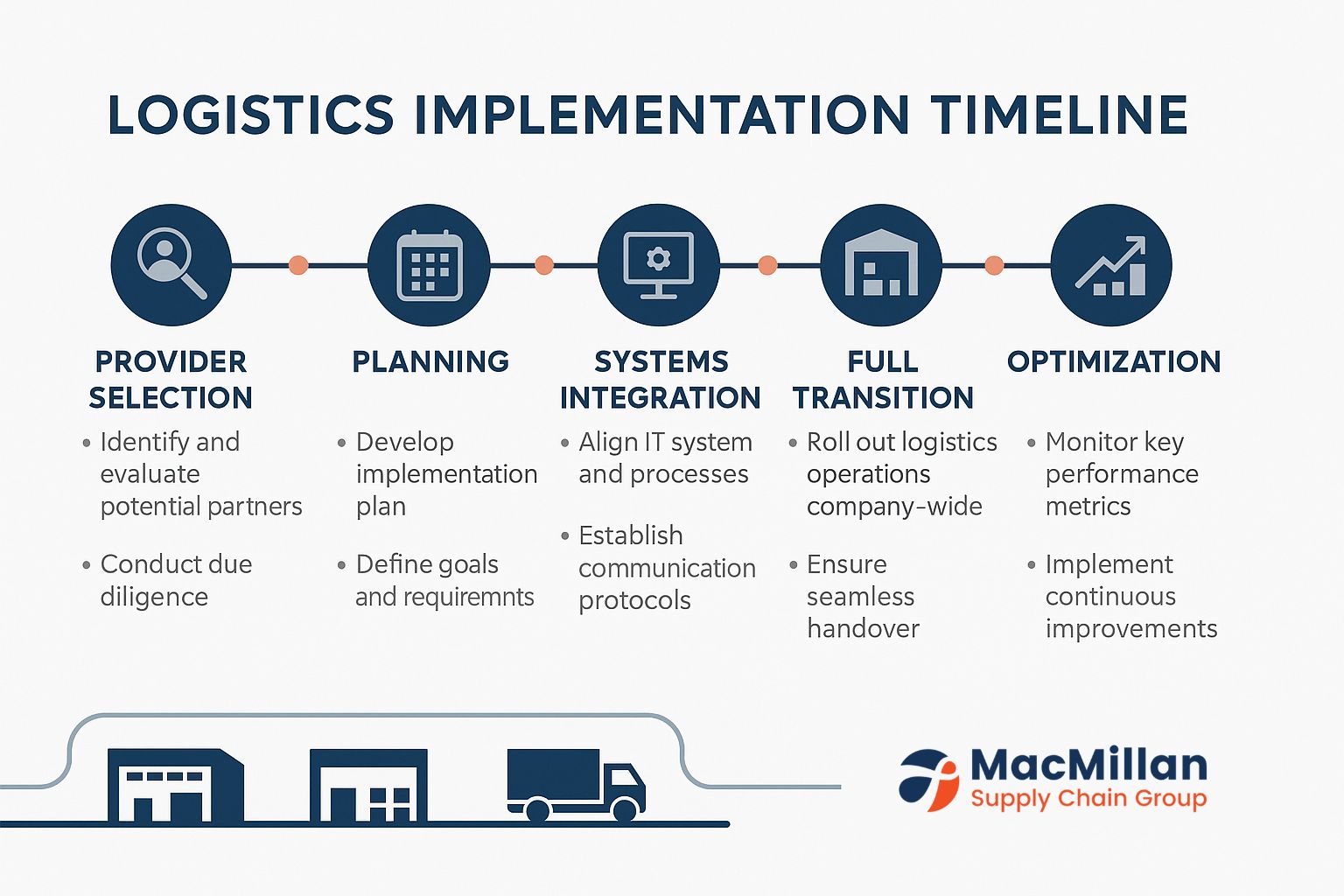 Choosing the Right Logistics Company in Ontario, Ontario Logistics Services, 3PL Providers in Canada, Warehouse Management in GTA, Freight Forwarding Toronto, Cross-Border Shipping Canada, Canadian Supply Chain Solutions, Best Logistics Company Ontario