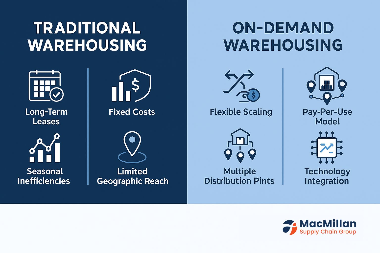 On-Demand 3PL Warehousing, Canadian 3PL Services, Fulfillment Center Canada, Third-Party Logistics Canada, Scalable Warehousing Solutions, Cross-Border Shipping (CA-US)