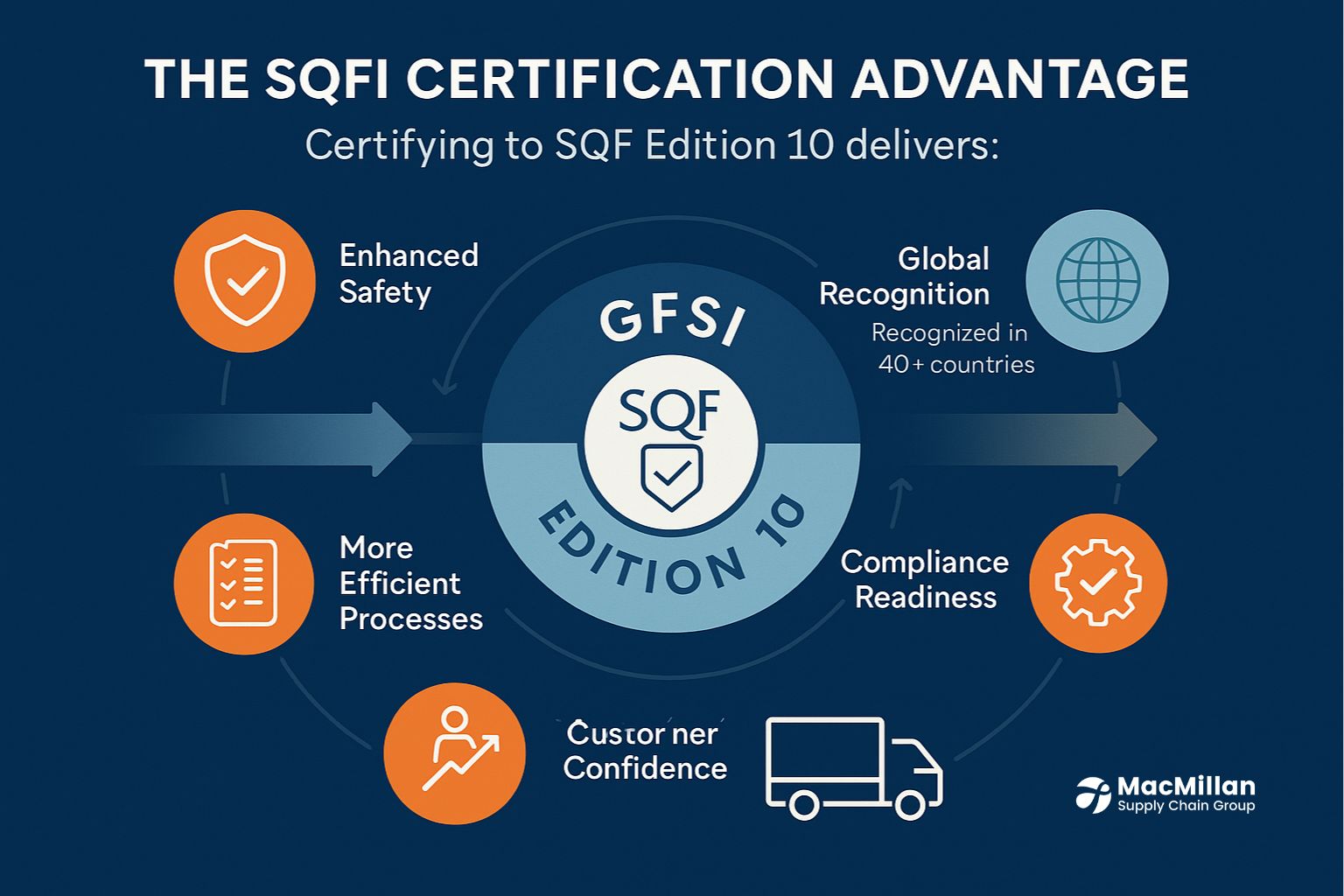 SQF certification logistics provider